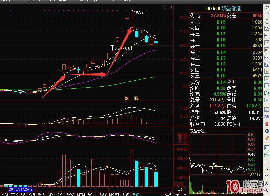 短線應該這樣操作強勢股二波行情(圖解) 短線應該這樣操作強勢股二波行情(圖解),拾荒網