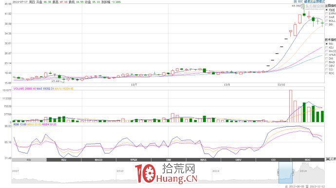 一字板開板的低吸模式成功的關鍵在於大盤環境（圖解）,拾荒網