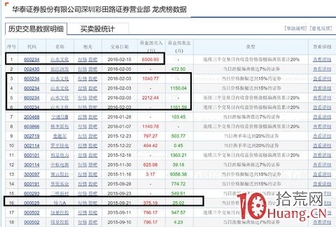 龍虎榜應用篇之:妖股是偶然還是人為?(圖解) 龍虎榜應用篇之:妖股是偶然還是人為?(圖解),拾荒網