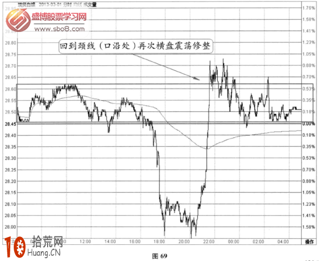 分時圖修整信號：U型左右口沿頸線處的修整(圖解),拾荒網