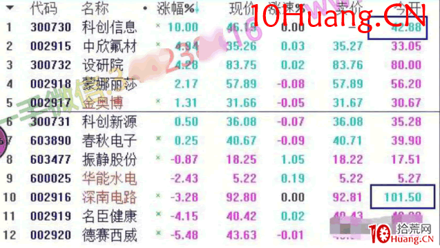 龍頭股低吸手冊深度教程19:次新股的低吸方法二,次新龍頭二連板(圖解) 龍頭股低吸手冊深度教程19:次新股的低吸方法二,次新龍頭二連板(圖解),拾荒網