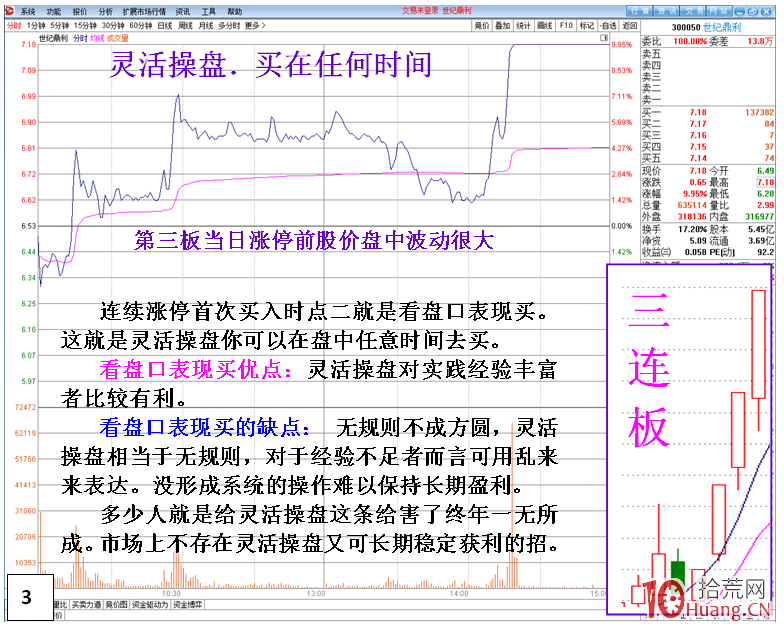 對於市場上短線最賺錢的連續漲停板走勢,什麼時候介入?(圖解) 對於市場上短線最賺錢的連續漲停板走勢,什麼時候介入?(圖解),拾荒網
