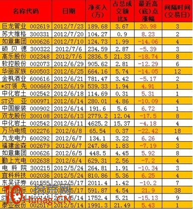 龍虎榜遊資操盤風格詳解：國泰君安江蘇路,拾荒網