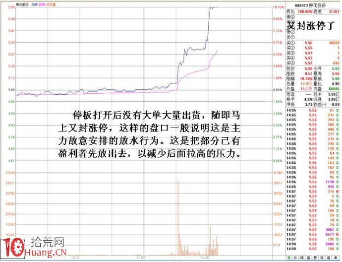 圖解洗盤、對敲、放水等一系列動作的盤口特征,拾荒網