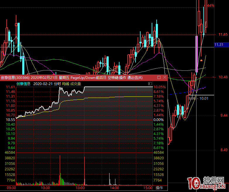 漲停板打板盯盤系列之打首板技巧與捕捉（圖解）,拾荒網