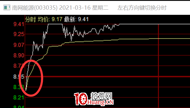 超級大妖股是怎麼產生的？（圖解）,拾荒網