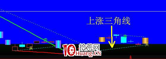 盤中抓漲停板技巧(圖解) 盤中抓漲停板技巧(圖解),拾荒網