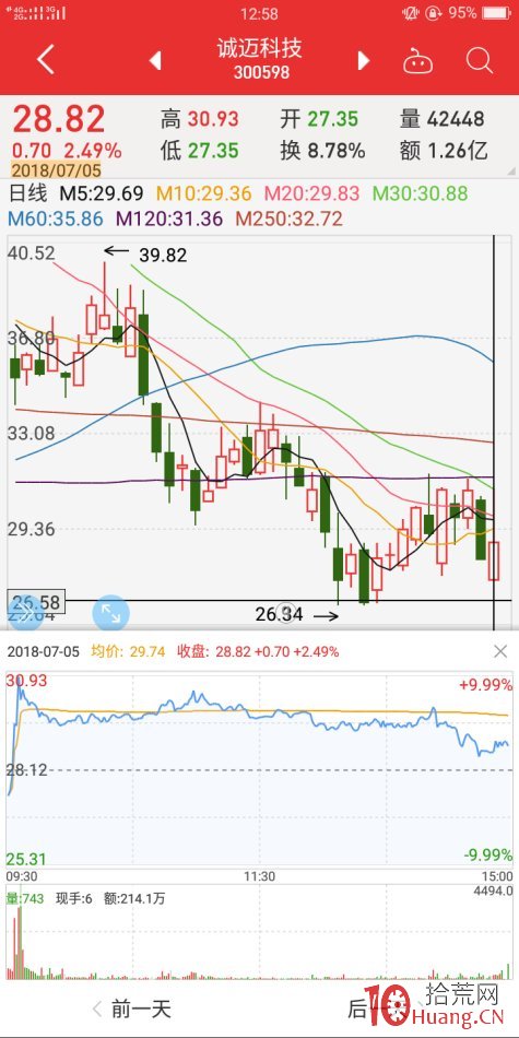地天板失敗案例2（圖解）,拾荒網