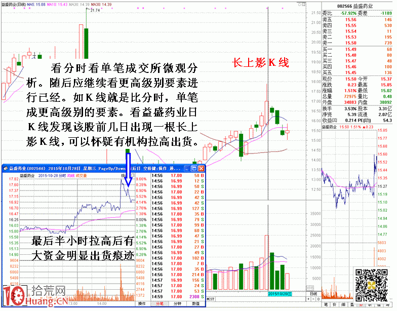 圖解分時盤口主力行為分析推理步驟 圖解分時盤口主力行為分析推理步驟,拾荒網