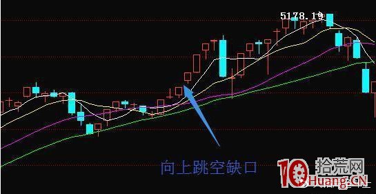 缺口理論大全(圖解) 缺口理論大全(圖解),拾荒網