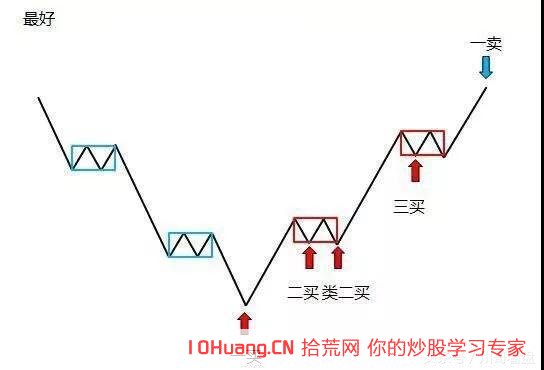 九大遊資戰法之競價15分鐘二買打板和集合競價量能以及弱轉強（圖解）,拾荒網