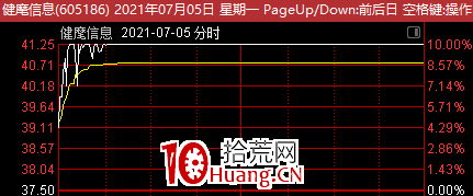 談談機構盤口和機構龍虎榜1:如何判斷一隻票有機構買入?(圖解) 談談機構盤口和機構龍虎榜1:如何判斷一隻票有機構買入?(圖解),拾荒網
