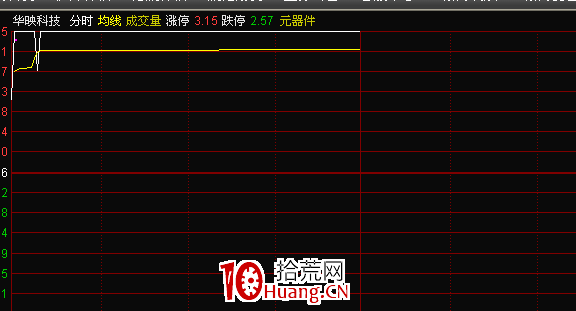 情緒周期及漲停連板股介入法（圖解）,拾荒網