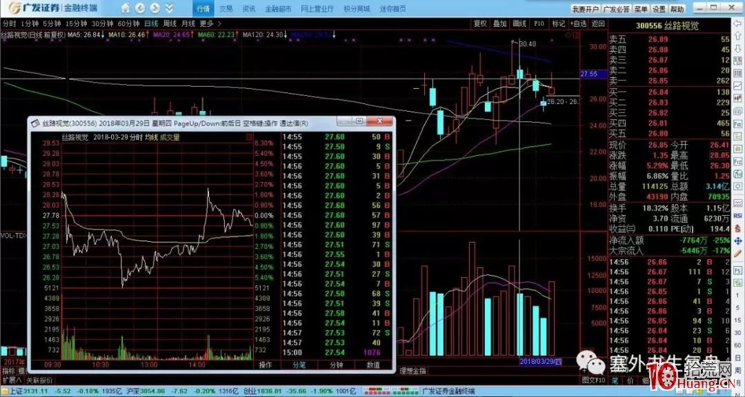 如何從分時圖看懂短線運作過程（圖解）,拾荒網
