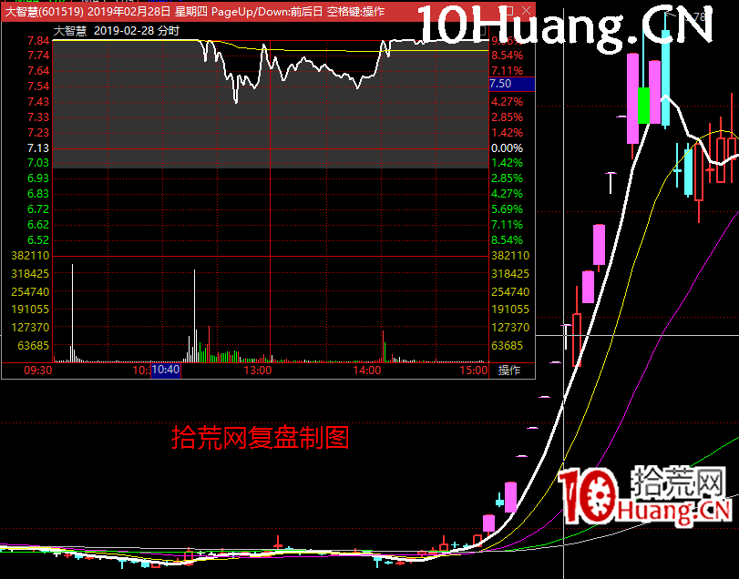 《漲停板龍頭戰法攻略》系統深度教程2：為什麼需要分清龍頭，與人氣情緒冰點沸點戰法（圖解）,拾荒網