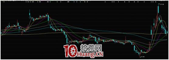 總龍頭和妖股都是如何產生的?有什麼區別(圖解) 總龍頭和妖股都是如何產生的?有什麼區別(圖解),拾荒網