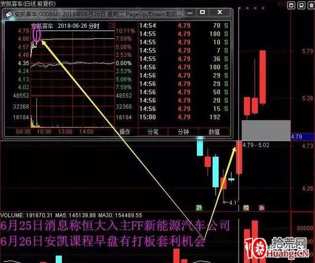 震蕩市如何玩轉套利板（圖解）,拾荒網