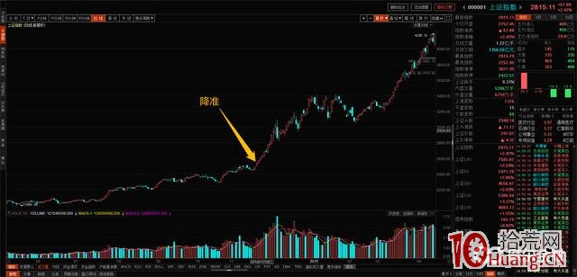 由消息面引發的漲停板,如何從股票所處的K線位置制定打板策略(圖解) 由消息面引發的漲停板,如何從股票所處的K線位置制定打板策略(圖解),拾荒網