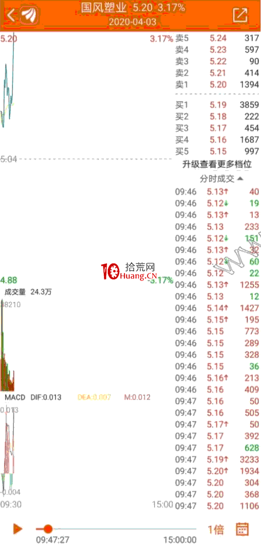 如何通過盤口抓分時高低點?深度教程(圖解) 如何通過盤口抓分時高低點?深度教程(圖解),拾荒網