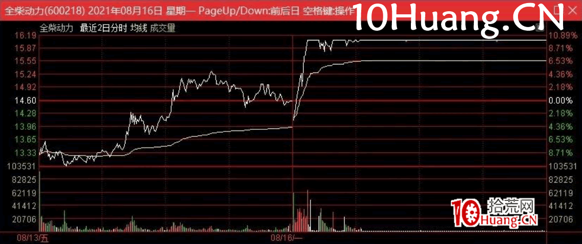 大長腿空中加油後的一個低吸玩法 深度教程（圖解）,拾荒網