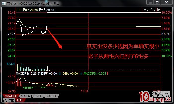 談一下我做漲停板看盤的三大要素:情緒、盤口、邏輯(圖解) 談一下我做漲停板看盤的三大要素:情緒、盤口、邏輯(圖解),拾荒網