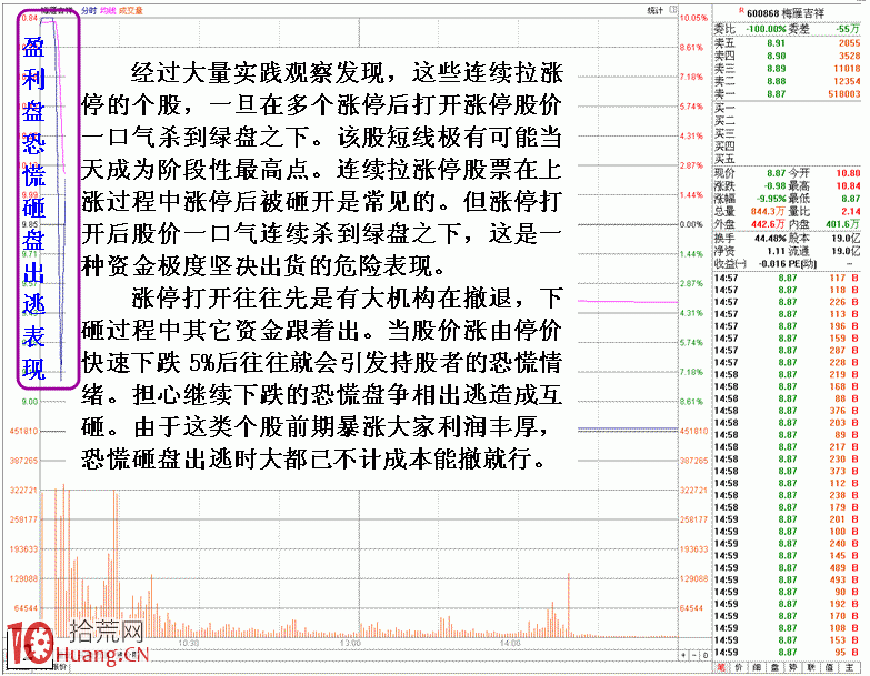 圖解龍頭股見頂盤口走勢特征,拾荒網