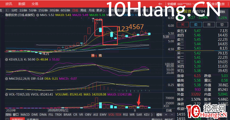小紅K7日戰法（多案例圖解）,拾荒網