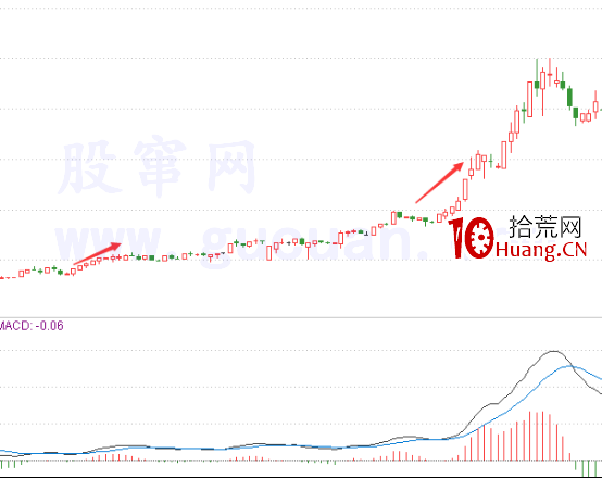 十全十美戰法(圖解) 十全十美戰法(圖解),拾荒網