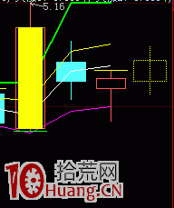 圖解漲幅榜強勢股超短線買賣戰法（3）,拾荒網