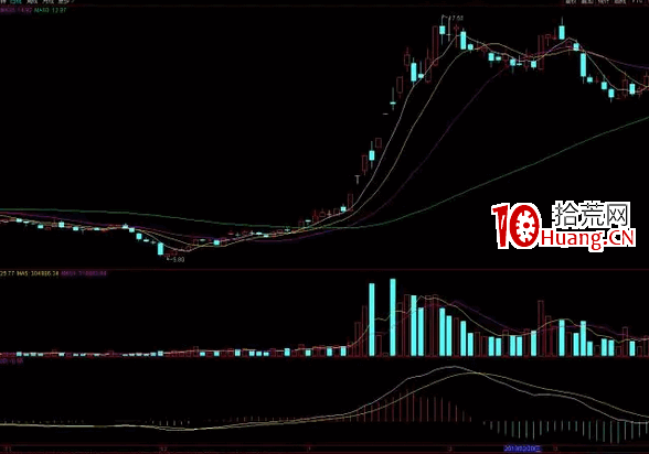 遊資大佬好運哥:小資金如何做大?(圖解) 遊資大佬好運哥:小資金如何做大?(圖解),拾荒網