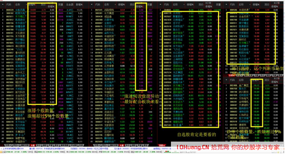 股票打板看盤的關鍵是看透盤面的市場情緒，即賺錢效應和虧錢效應（圖解）,拾荒網