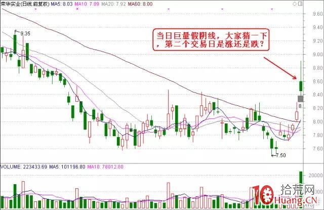 專註有規律的強莊K線走勢，結合基本面引爆點和熱點，牛股手到擒來！（圖解）,拾荒網