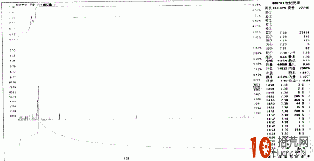 盤口量比指標詳解:分時線與量比指標線同時向上的炒股技巧 盤口量比指標詳解:分時線與量比指標線同時向上的炒股技巧,拾荒網