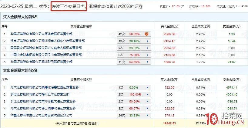 揭秘寧波桑田路如何成就妖股道恩股份?(圖解) 揭秘寧波桑田路如何成就妖股道恩股份?(圖解),拾荒網