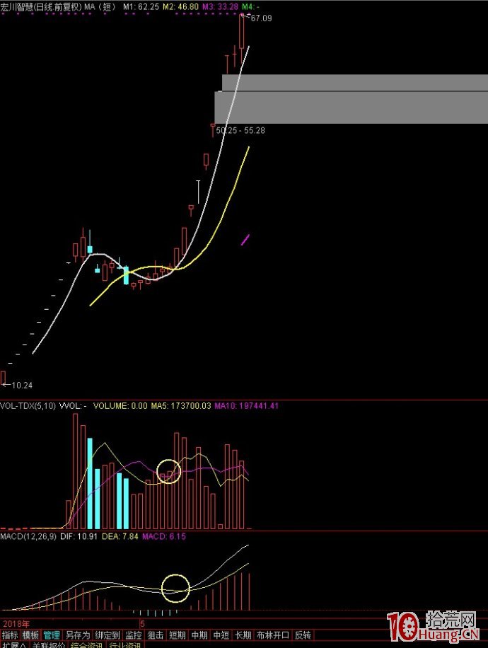 均線、macd、量線三合一打板技術圖解 均線、macd、量線三合一打板技術圖解,拾荒網