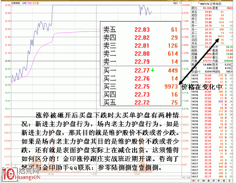 圖解漲停被砸開後判斷有莊運作的技巧,拾荒網