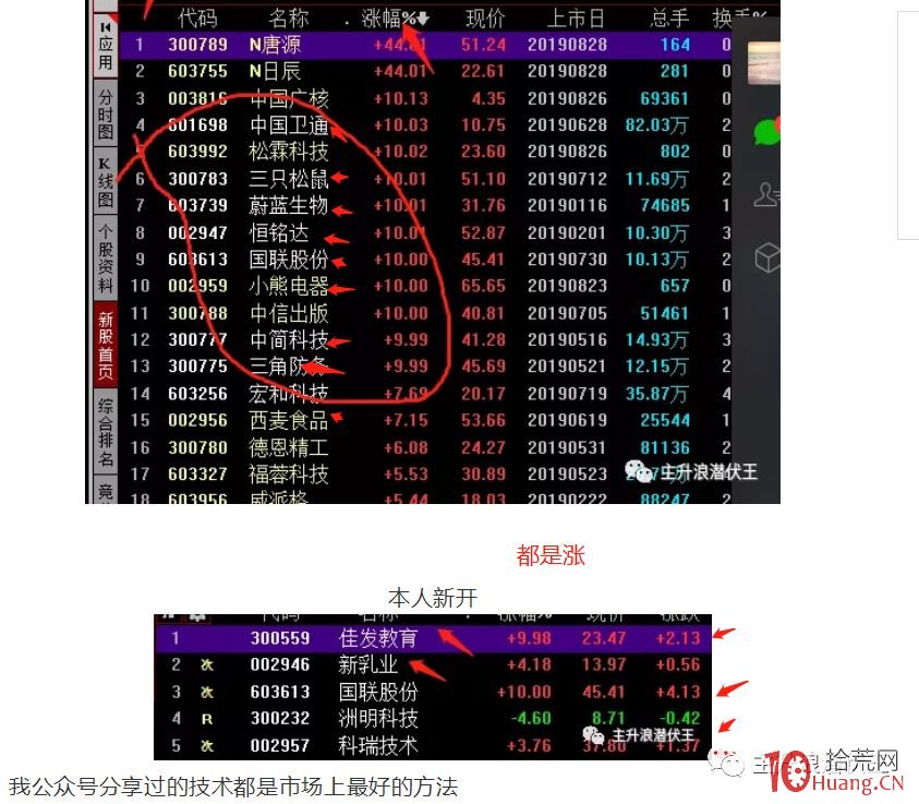 龍頭戰法好是好，一般人不好掌握，建議先學漲停板平臺戰法（圖解）,拾荒網