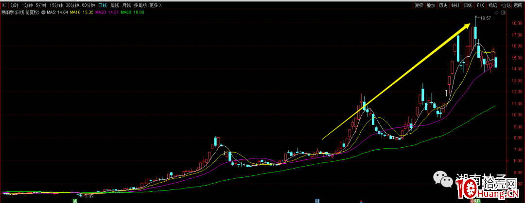 漲停板連板龍頭股對標套利玩法（圖解）,拾荒網