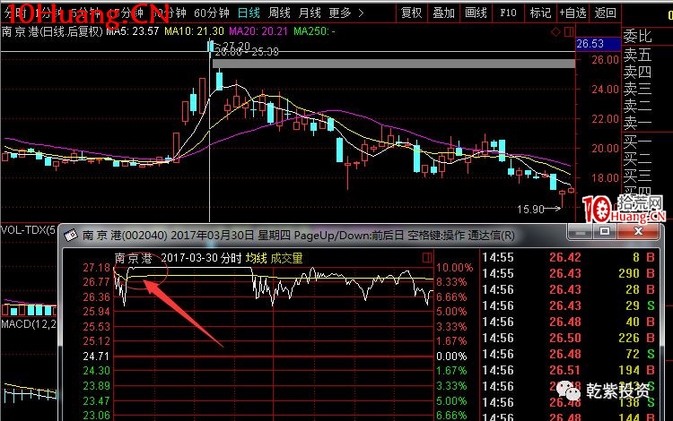 遊資大神退學炒股2017-2018年一年88倍之旅的交割單附圖復盤(第一部分) 遊資大神退學炒股2017-2018年一年88倍之旅的交割單附圖復盤(第一部分),拾荒網