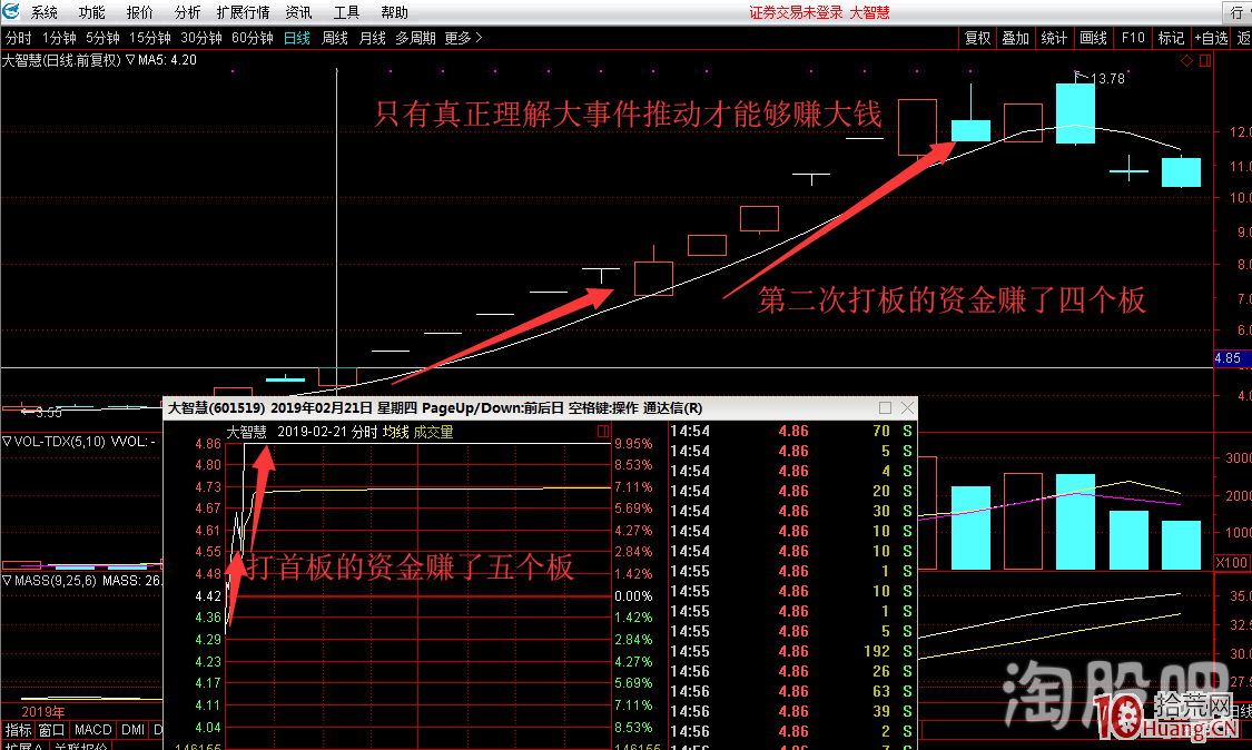 想日日賺大錢想天天抓漲停板?打板要如何深刻理解題材股事件驅動(圖解) 想日日賺大錢想天天抓漲停板?打板要如何深刻理解題材股事件驅動(圖解),拾荒網