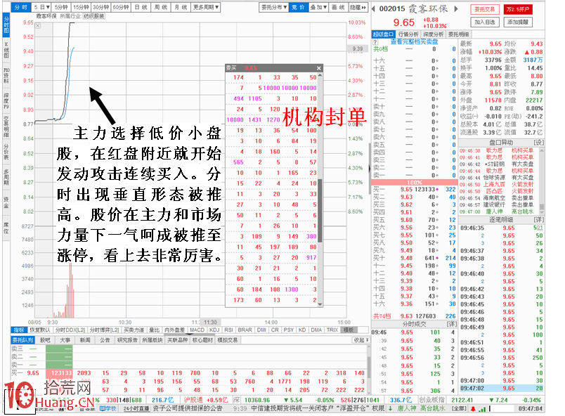 圖解投機取巧型莊傢做漲停板的走勢特征,拾荒網