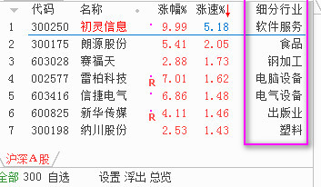 如何抓住首板股的板塊龍頭股（圖解）,拾荒網