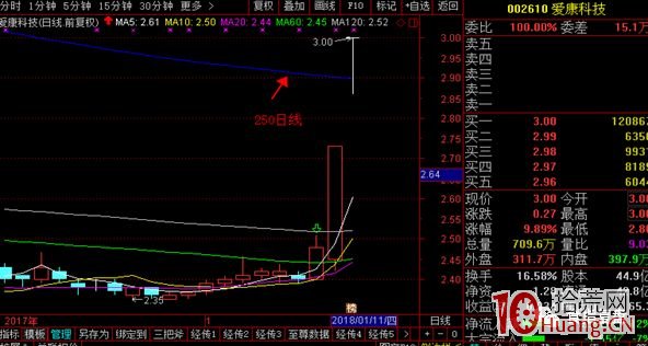 T字板打板戰法技巧高級教程（圖解）,拾荒網