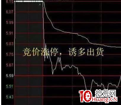 競價漲停的主力意圖分析與盤中漲停板不停打開(圖解) 競價漲停的主力意圖分析與盤中漲停板不停打開(圖解),拾荒網