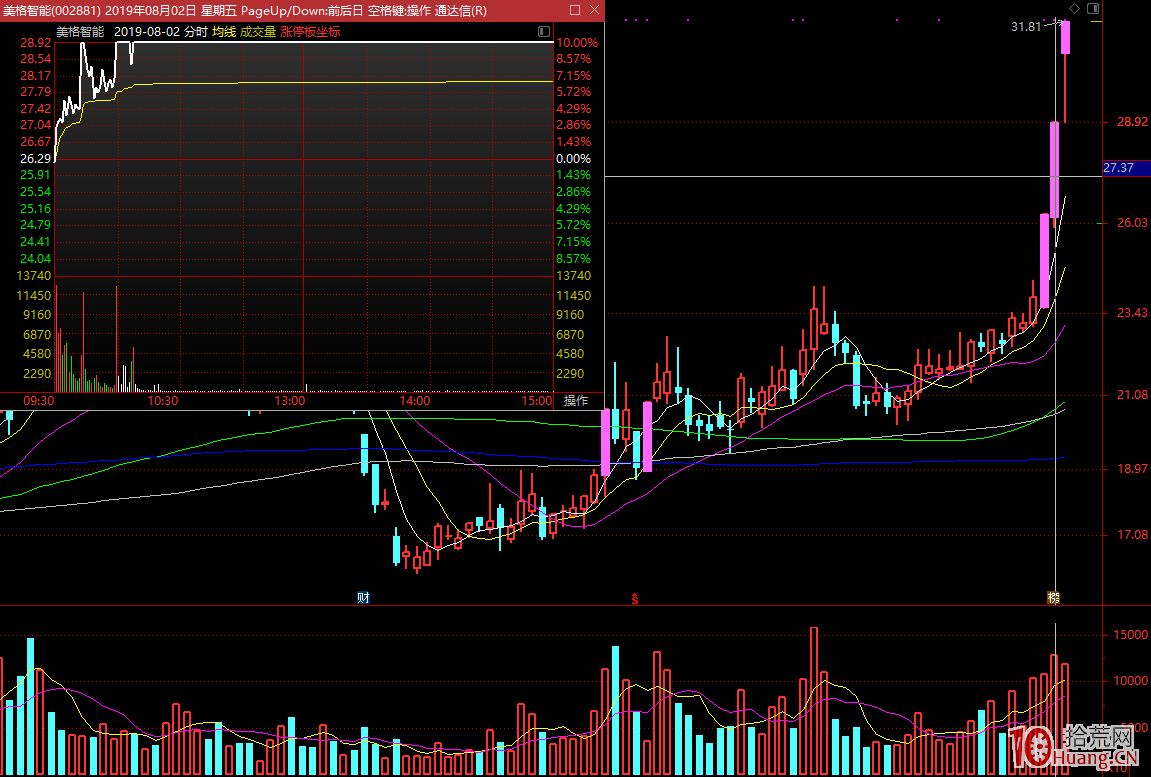 弱勢行情如何低吸 弱勢行情如何低吸,拾荒網