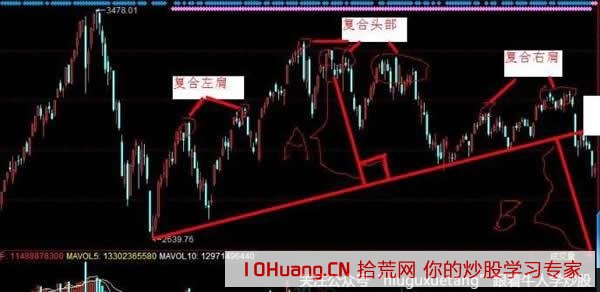 怎樣把握好漲停板個股的未來走勢,拾荒網