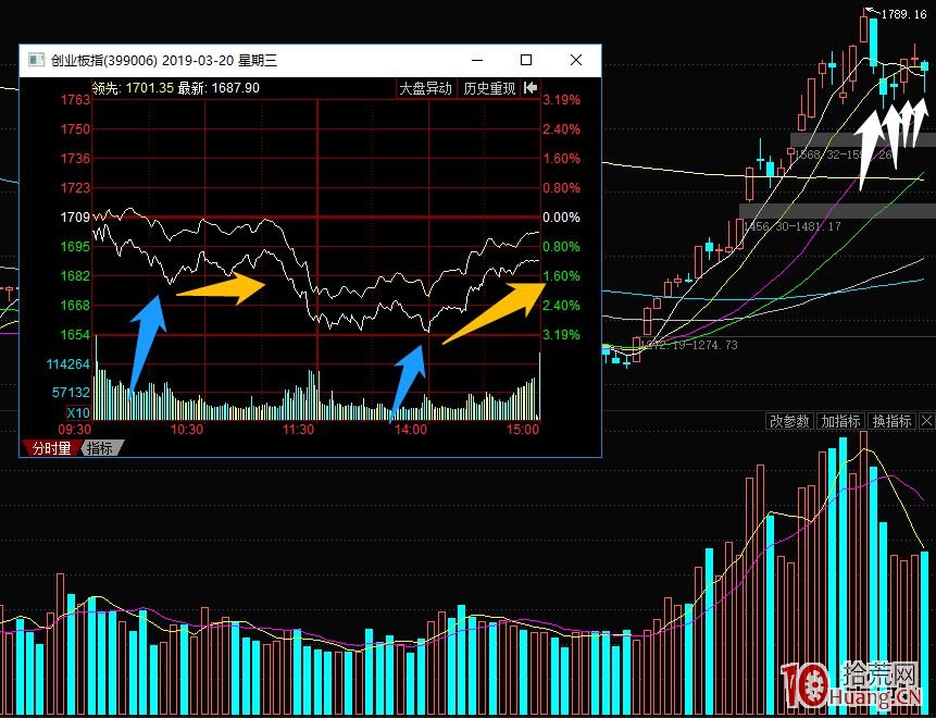 龍頭股的穿越之龍頭股分歧次日的介入方法(圖解) 龍頭股的穿越之龍頭股分歧次日的介入方法(圖解),拾荒網