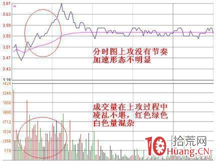 個股漲停前的分時特征，符合條件就可提前潛伏！,拾荒網