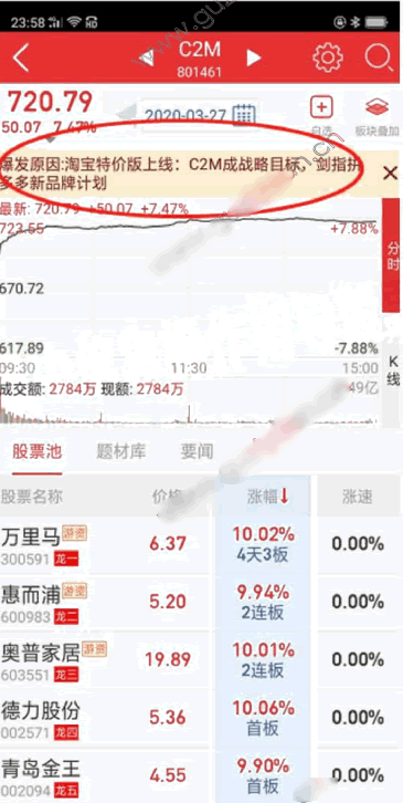 一年5倍的打板體系深度教程3：踏準節奏，捕捉熱點板塊輪動（圖解）,拾荒網