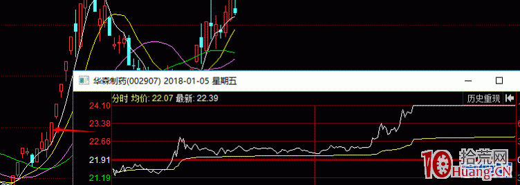 尾盤買股次日漲停的絕技——尾盤拉升的暴力美學（圖解）,拾荒網